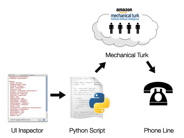 description of system to prank call yourself