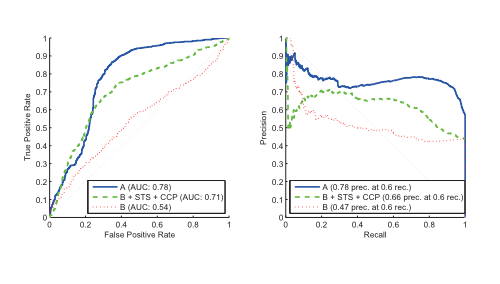 skin conductance trace